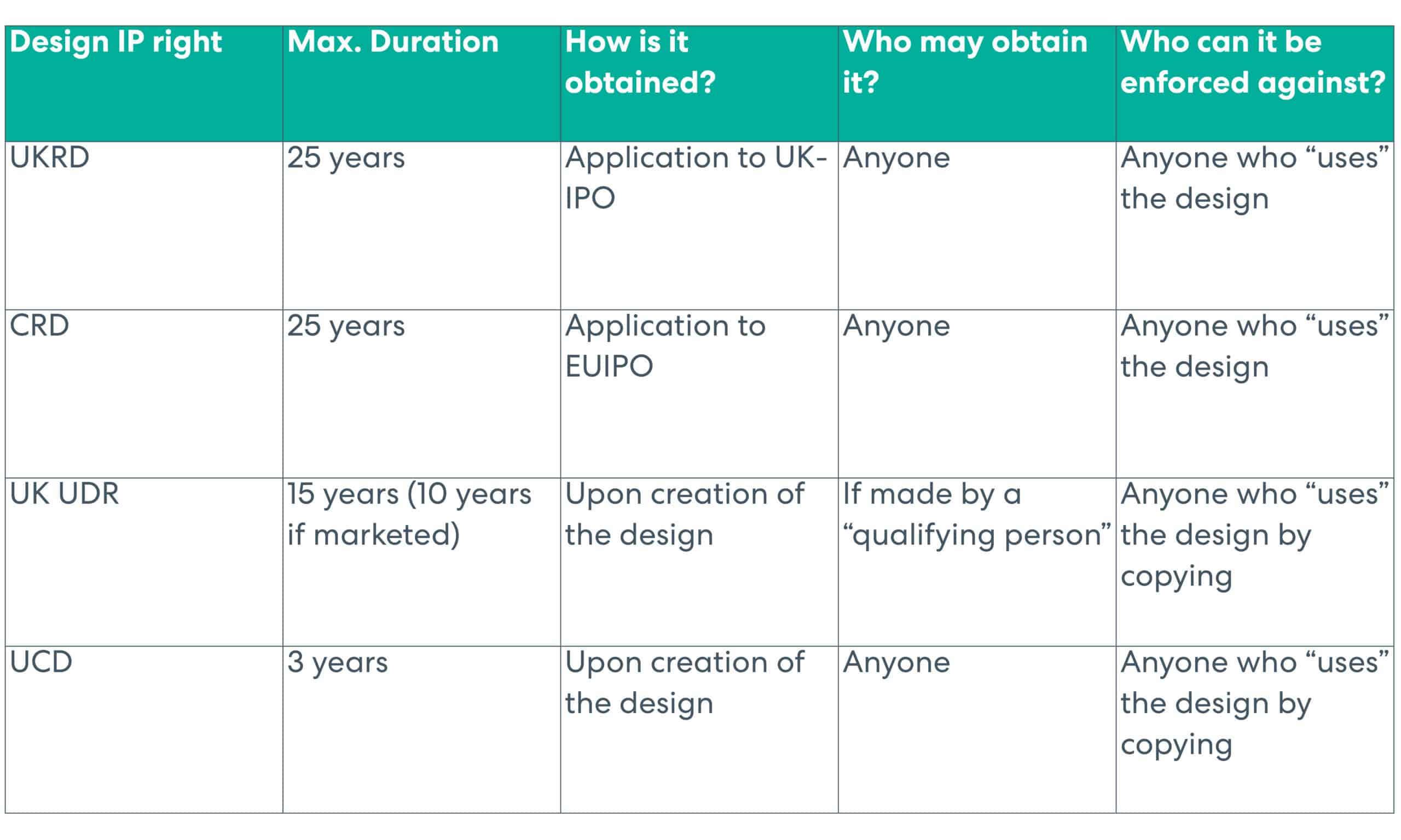 design assignment ukipo