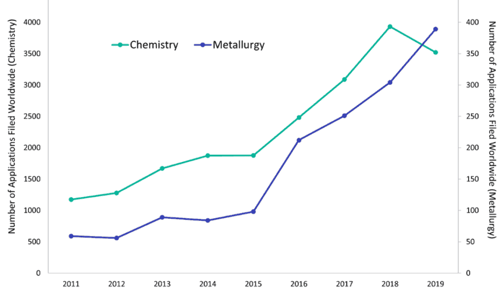 Patent Filings