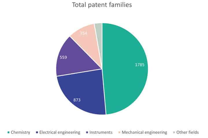 Vegan patents pie chat