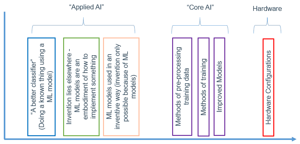 Drafting AI patent applications