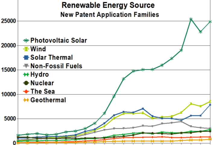 green energy