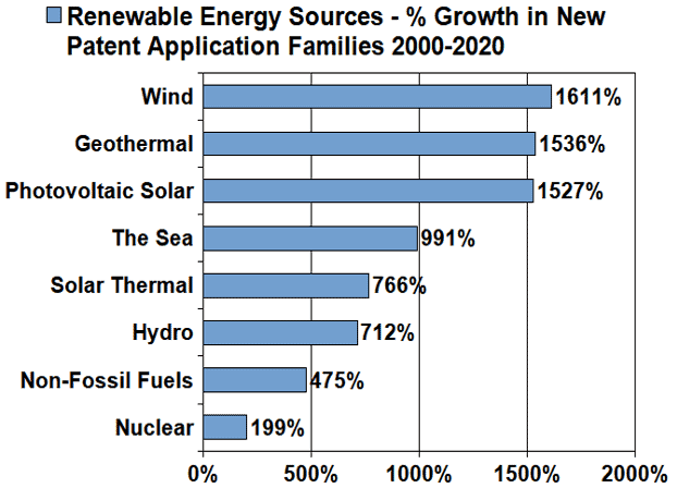 green energy diagram