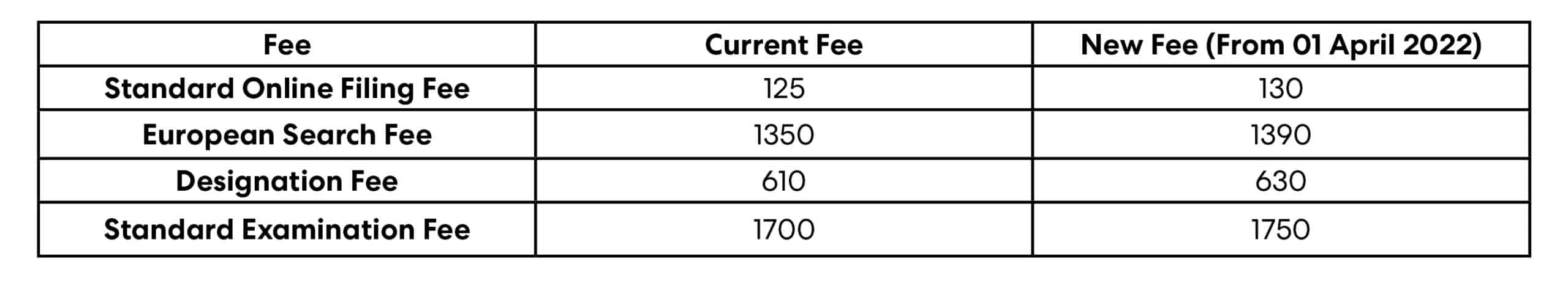 epo fee for recording assignment