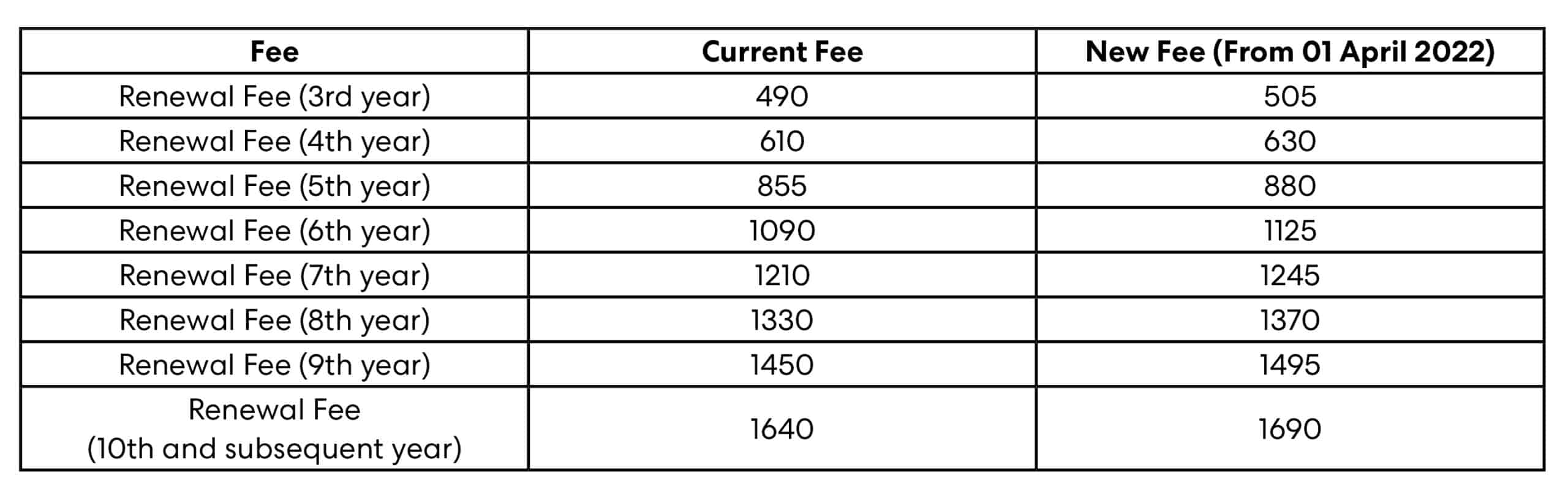 epo fee for recording assignment