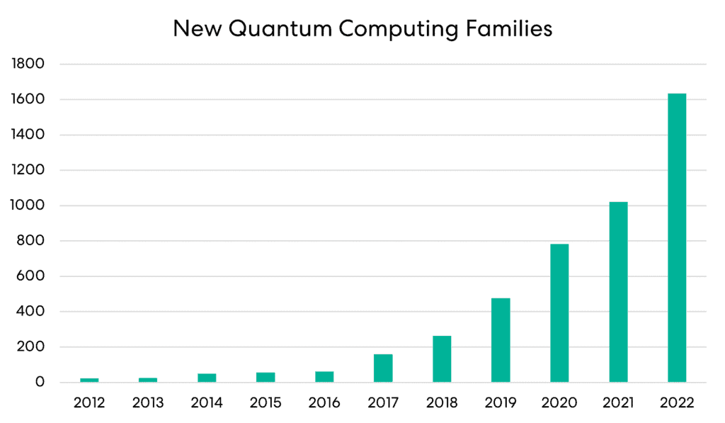 Navigating Quantum Computing: Patent Law Insights